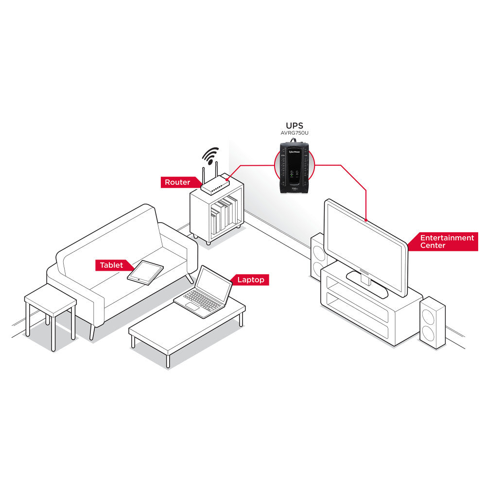 CYBERPOWER 750VA/450W 1030J W/AVR 12-OUT,USB